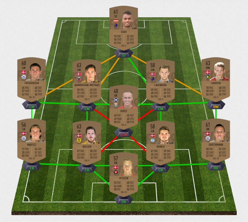 FIFA-19-DCE-FUT-grosses-affiches-semaine-27-celtic-pas-cher-la-moins-solution-chere-SBC