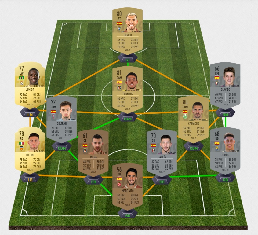 FIFA-19-DCE-FUT-grosses-affiches-semaine-27-madrid-pas-cher-la-moins-solution-chere-SBC