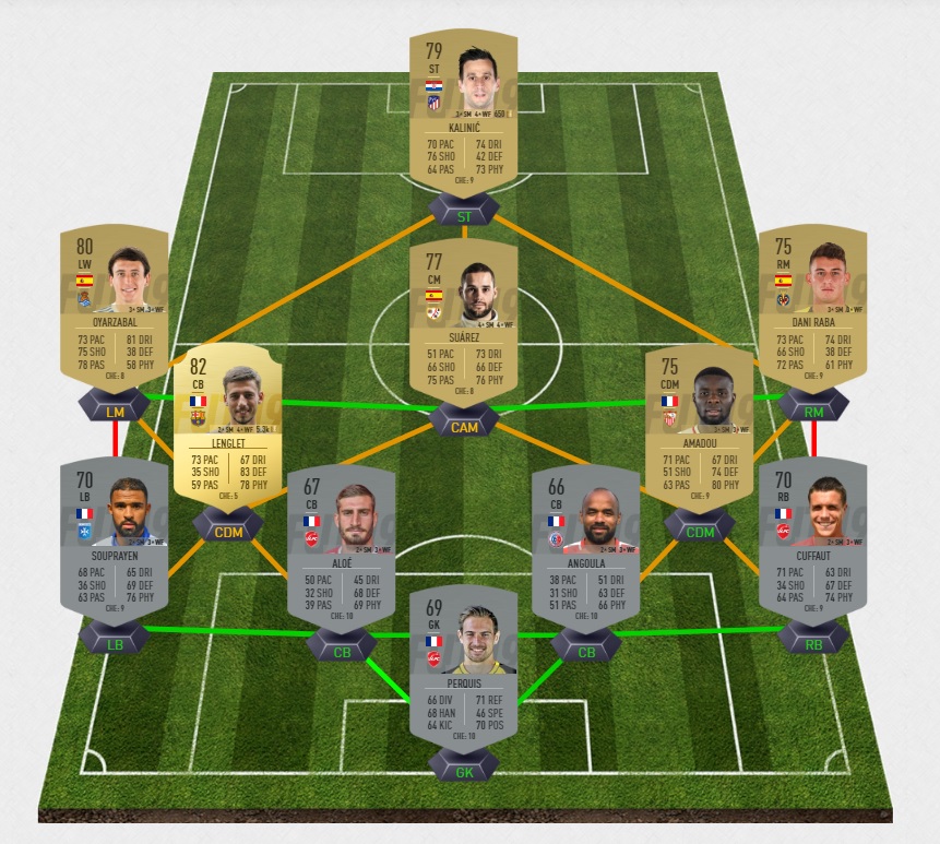 FIFA-19-DCE-FUT-grosses-affiches-barcelone-semaine-28-pas-cher-la-moins-solution-chere-SBC