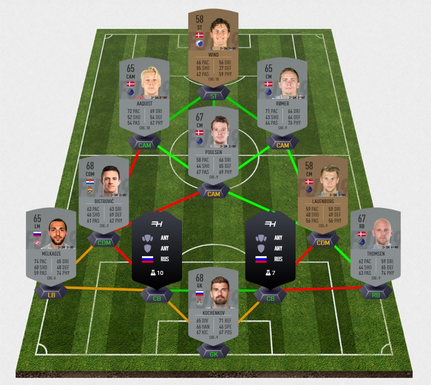 FIFA-19-DCE-FUT-grosses-affiches-cska-semaine-28-pas-cher-la-moins-solution-chere-SBC