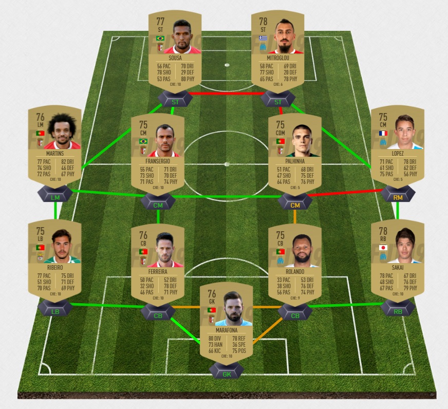 fifa-19-fut-dce-grosses-affiches-bresil-argentine-pays-solution-carte-joueurs