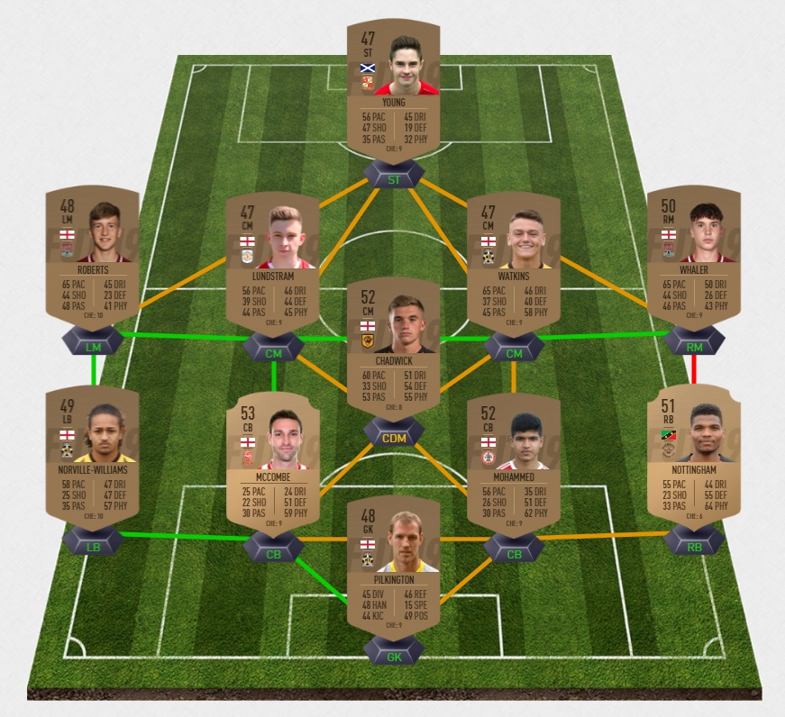 fifa-19-fut-dce-grosses-affiches-ecosse-portugal-pays-solution-carte-joueurs