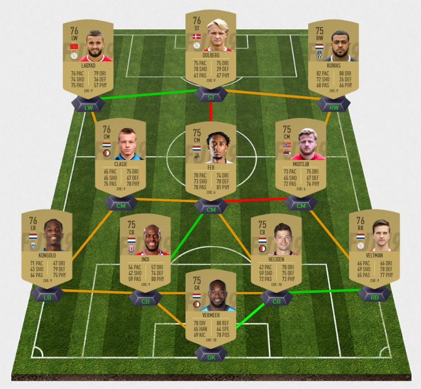 fifa-19-fut-dce-grosses-affiches-pays-bas-allemagne-pays-solution-carte-joueurs