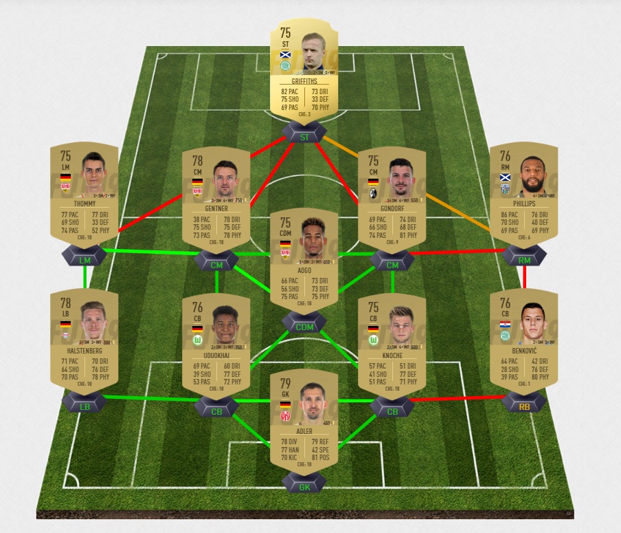 FIFA-19-DCE-FUT-grosses-affiches-semaine-33-ecosse-pas-cher-la-moins-solution-chere-SBC