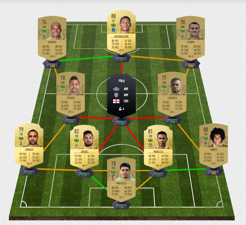 FIFA-19-DCE-FUT-grosses-affiches-semaine-33-everton-pas-cher-la-moins-solution-chere-SBC