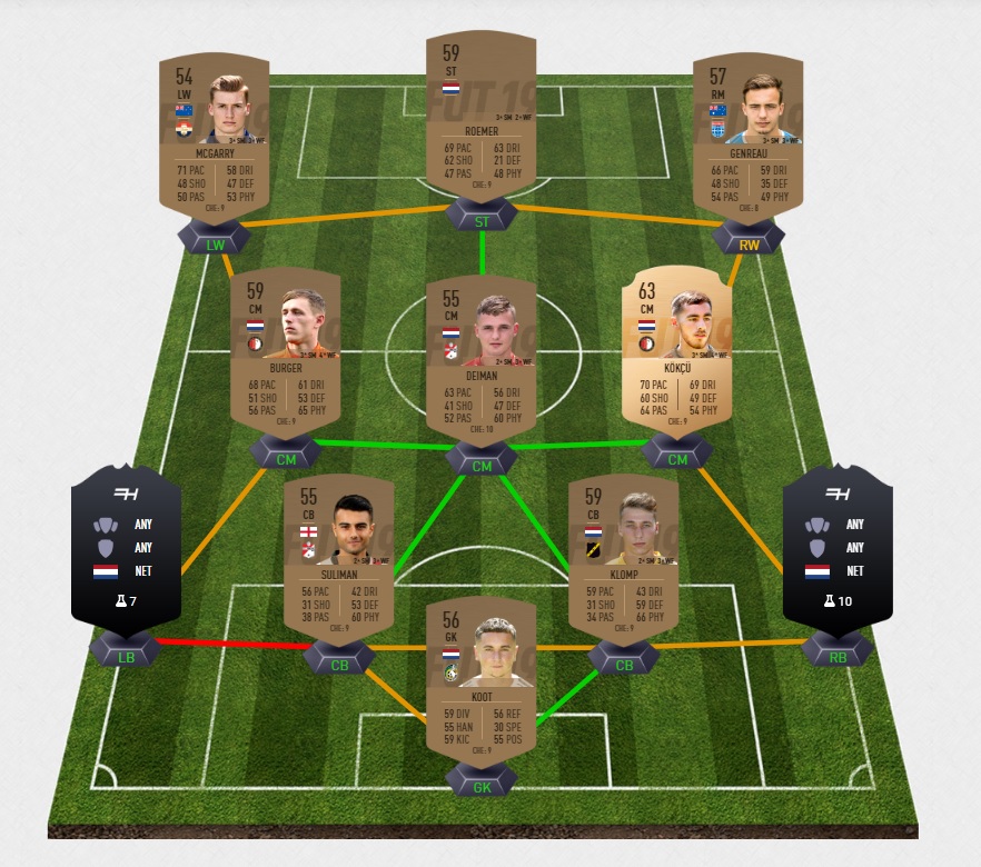 FIFA-19-DCE-FUT-grosses-affiches-semaine-33-feyenoord-pas-cher-la-moins-solution-chere-SBC