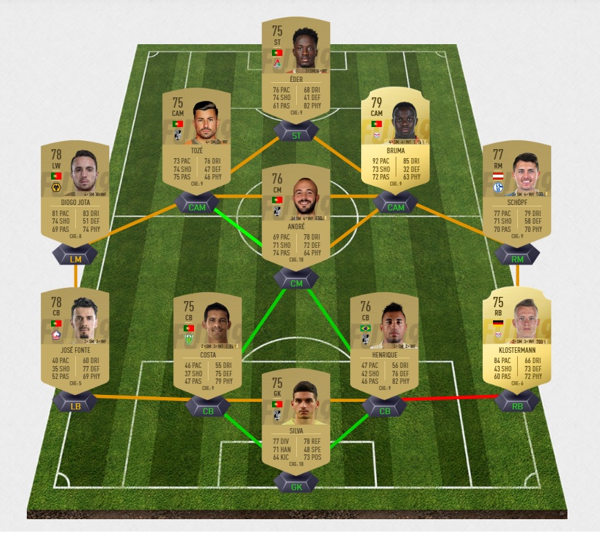FIFA-19-DCE-FUT-grosses-affiches-2-semaine-35-pas-cher-la-moins-solution-chere-SBC