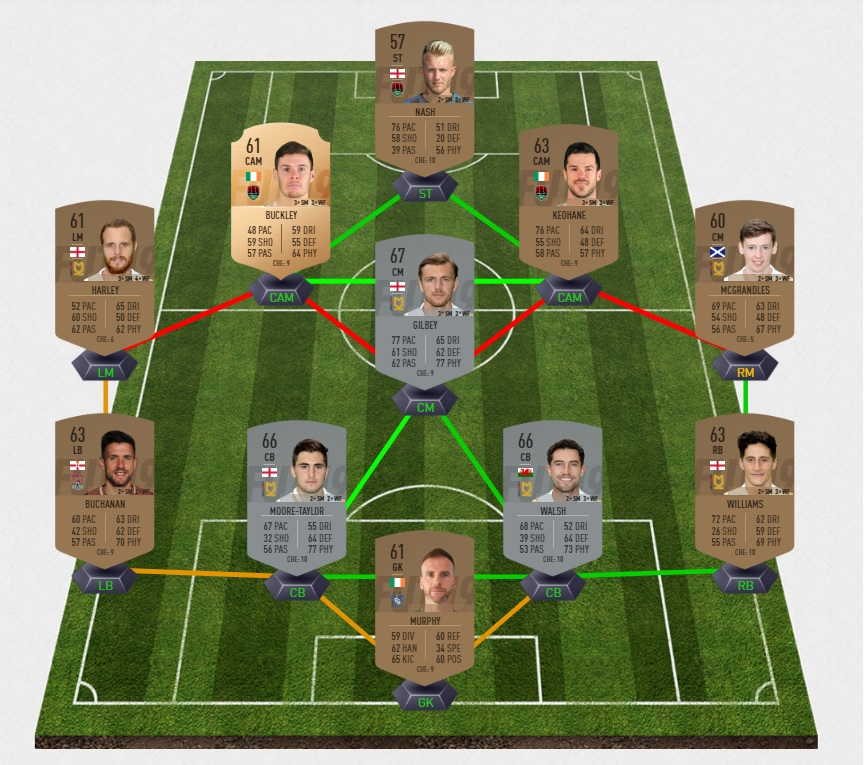 FIFA-19-DCE-FUT-grosses-affiches-3-semaine-40-pas-cher-la-moins-solution-chere-SBC
