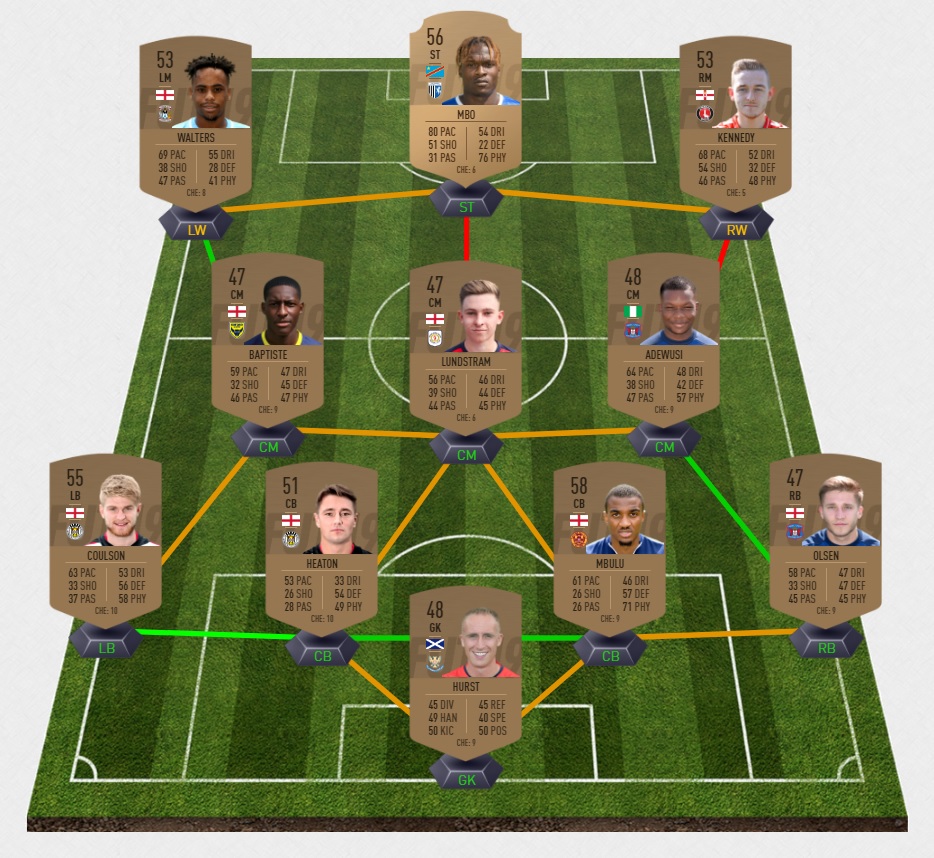 fifa-19-fut-dce-grosses-affiches-hearts-ecosse-pas-cher-solution-carte-joueurs