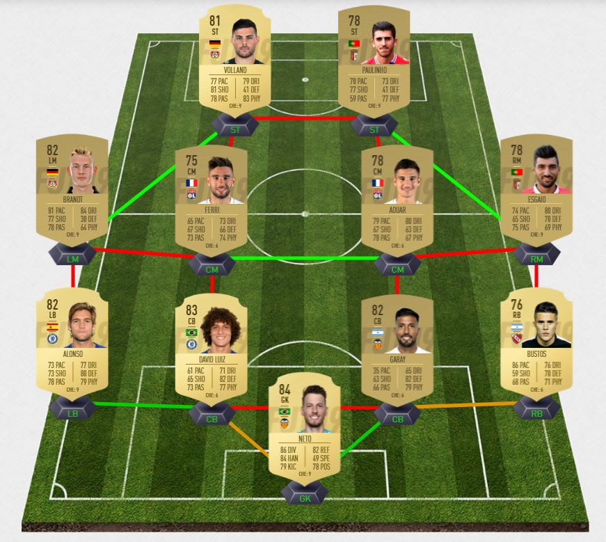 fifa-19-fut-dce-hybride-ligue-pays-difficile-solution-carte-joueurs