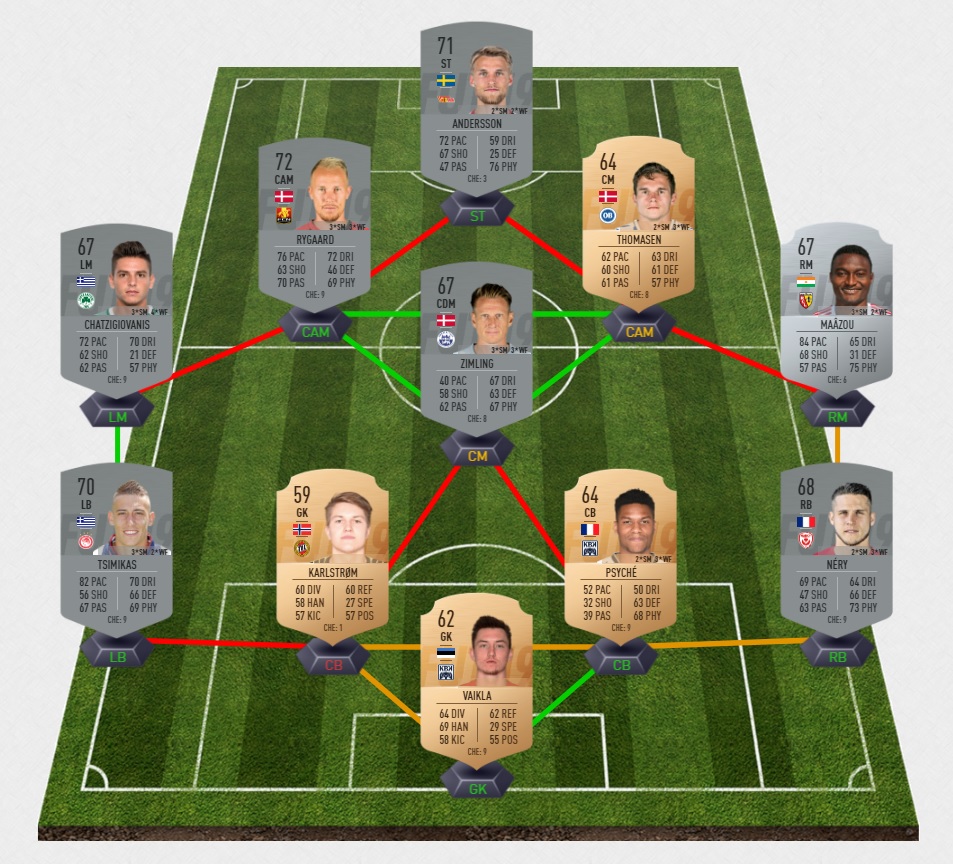 fifa-19-fut-hybride-dce-pays-5-rares-pas-cher-solution-moins-carte-joueurs