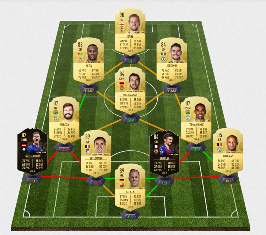 fifa-19-fut-dce-joueur-liverpool-annee-van-dijk-pas-cher-moins-solution-carte-joueurs