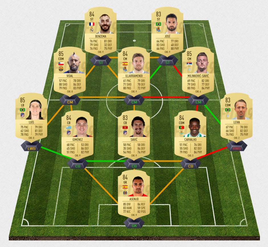 fifa-19-fut-dce-ultimate-scream-koke-liga-pas-cher-solution-carte-joueurs