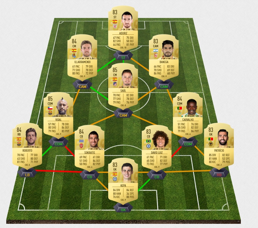 FIFA-19-DCE-FUT-Petr-%C4%8Cech-legacy-chelsea-passe-pas-cher-la-moins-solution-chere-SBC