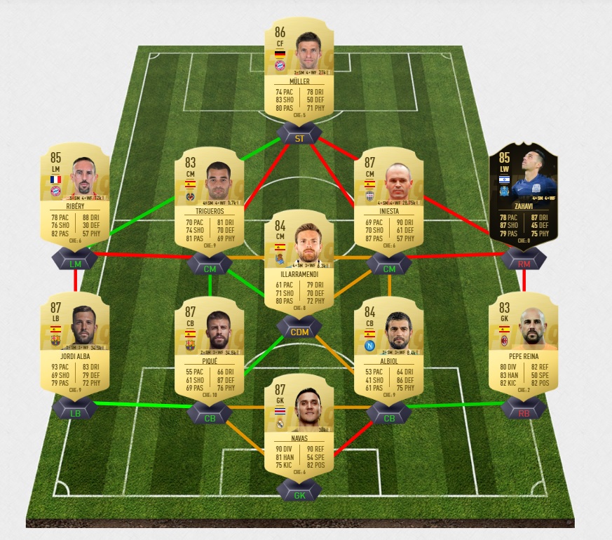 fifa-19-fut-dce-ribery-franck-bundesliga-legacy-premium-pas-cher-moins-solution-carte-joueurs