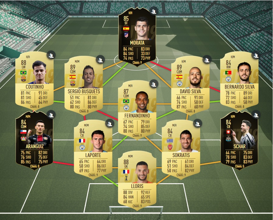 fifa-19-fut-POTM-dce-sergio-aguero-manchester-city-fevrier-pas-cher-solution-moins-carte-joueurs