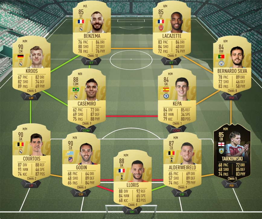 fifa-19-fut-POTM-dce-sergio-aguero-premier-league-fevrier-pas-cher-solution-moins-carte-joueurs