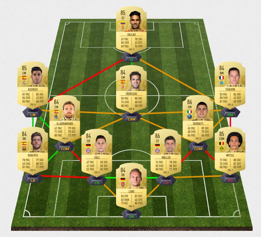 fifa-19-fut-POTM-dce-brant-allemagne-fevrier-pas-cher-solution-moins-carte-joueurs