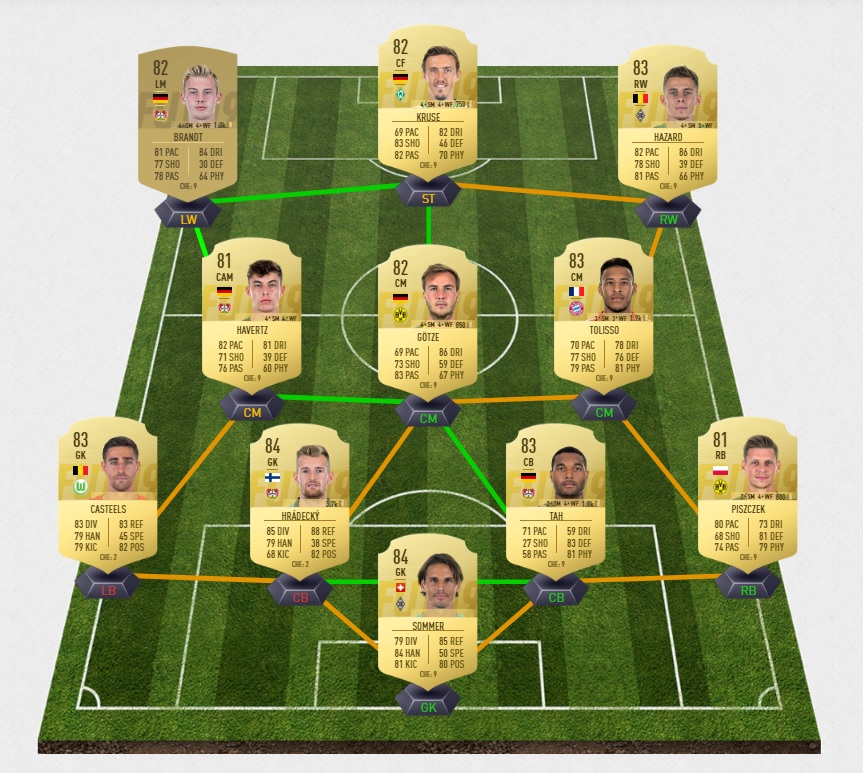 fifa-19-fut-POTM-dce-kruse-mars-breme-pas-cher-solution-moins-carte-joueurs