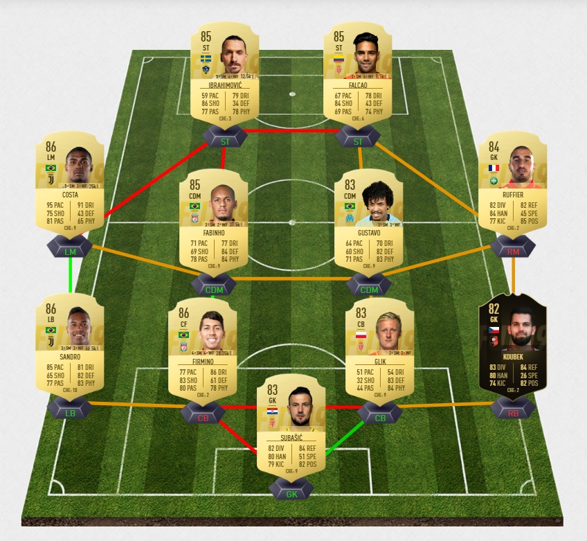 fifa-19-fut-tots-fraser-premier-league-85-team-of-the-saison-pas-cher-solution-moins-carte-joueurs