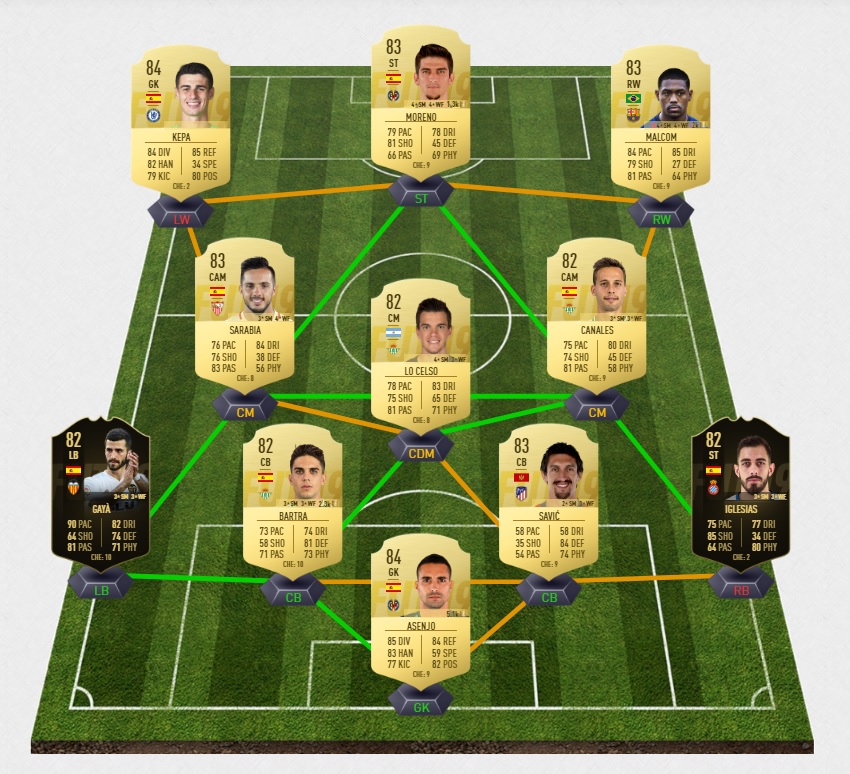 fifa-19-fut-tots-fraser-premier-league-team-of-the-saison-pas-cher-solution-moins-carte-joueurs