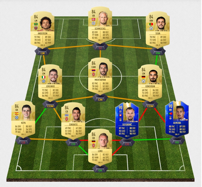 fifa-19-fut-tots-goretzka-4-bundesliga-team-of-the-saison-pas-cher-solution-moins-carte-joueurs