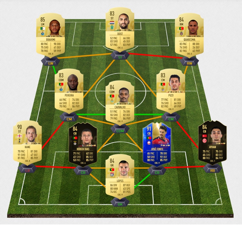 fifa-19-fut-tots-challenge-houssem-ligue-1-team-of-the-saison-pas-cher-solution-moins-carte-joueurs