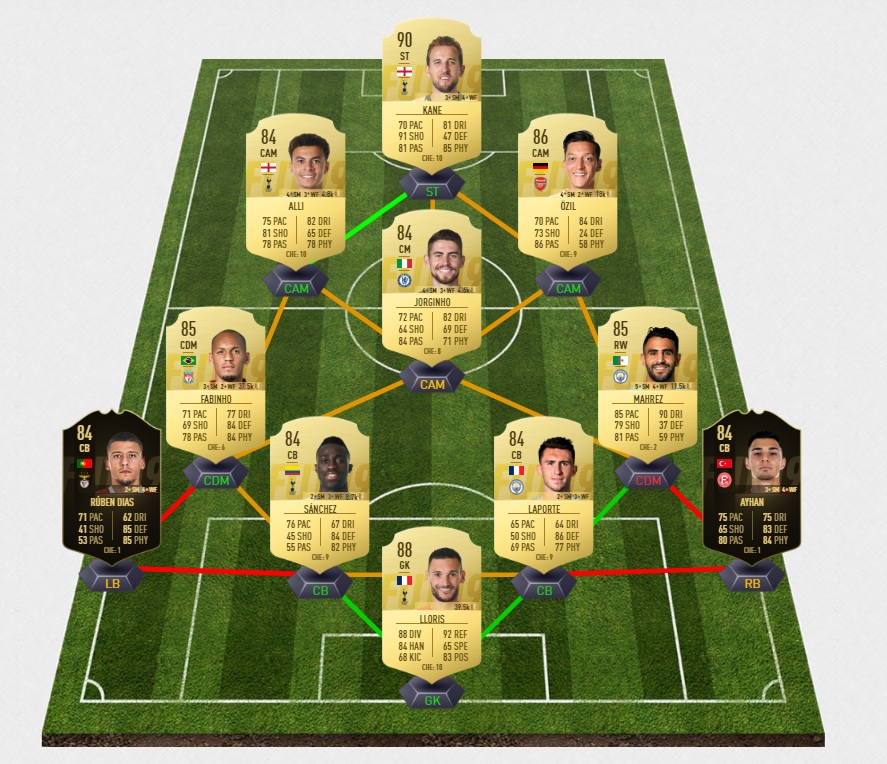 fifa-19-fut-tots-challenge-houssem-ligue-2-team-of-the-saison-pas-cher-solution-moins-carte-joueurs