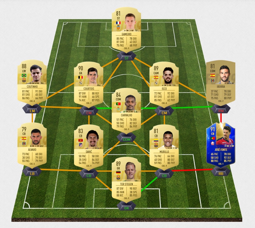 fifa-19-fut-tots-challenge-houssem-ligue-3-team-of-the-saison-pas-cher-solution-moins-carte-joueurs
