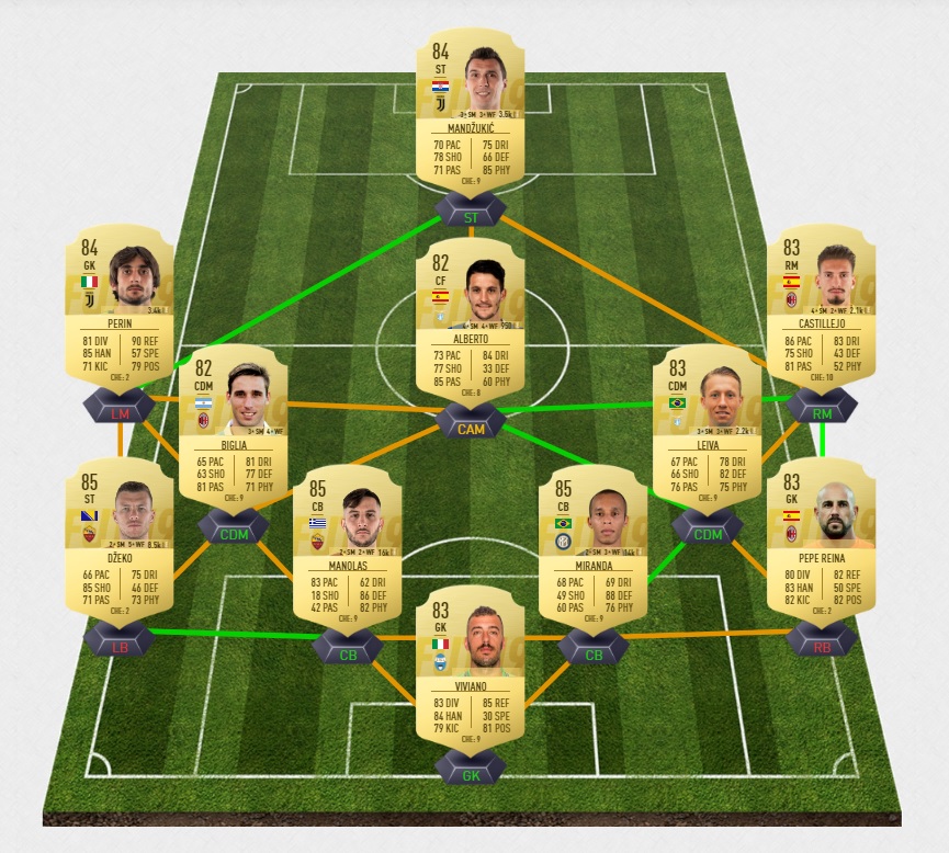 fifa-19-fut-tots-muriel-2-calcio-A-team-of-the-saison-pas-cher-solution-moins-carte-joueurs