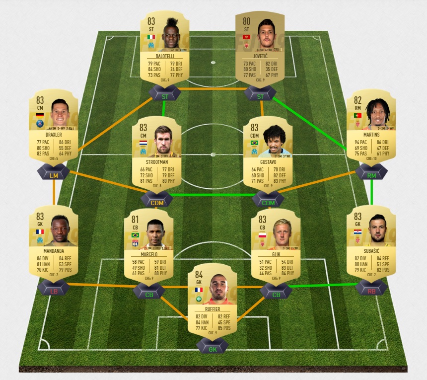 fifa-19-fut-TOTS-challenge-equipe-saison-pas-cher-solution-moins-carte-joueurs