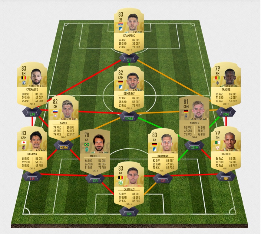 fifa-19-fut-tots-challenge-super-lig-turquie-team-of-the-saison-pas-cher-solution-moins-carte-joueurs