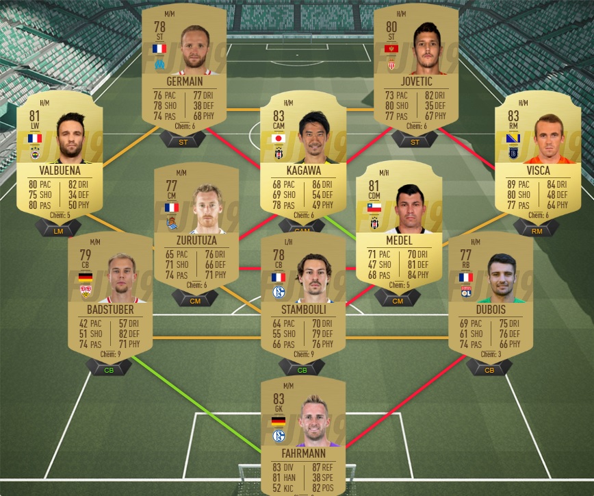 fifa-19-fut-tots-efl-challenge-team-of-the-saison-pas-cher-solution-moins-carte-joueurs