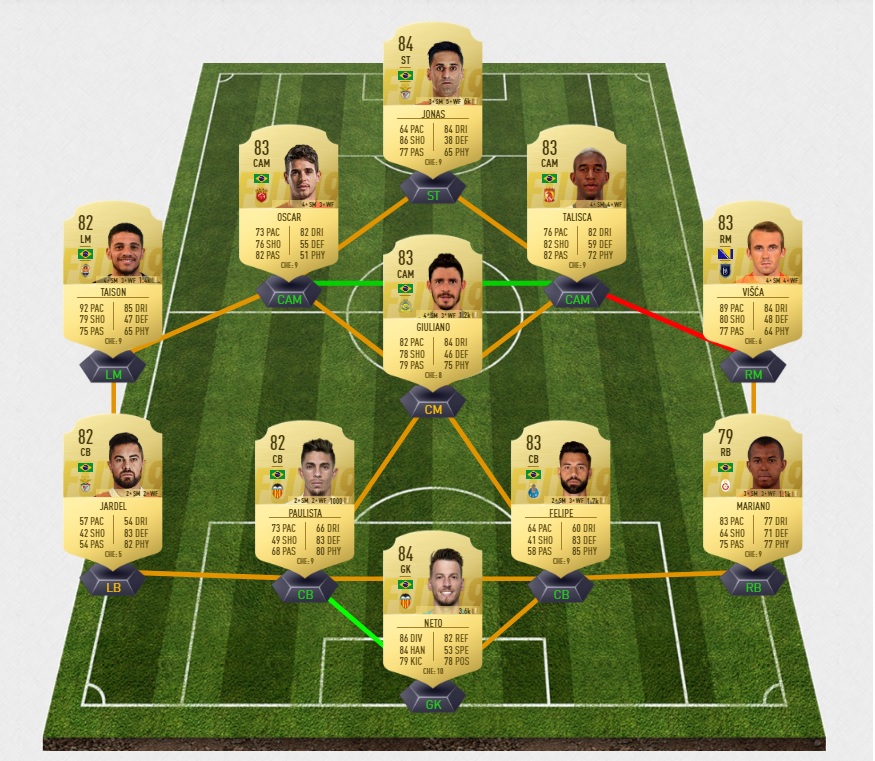 fifa-19-fut-tott-de-light-equipe-83-challenge-team-of-the-tournament-pas-cher-solution-moins-carte-joueurs