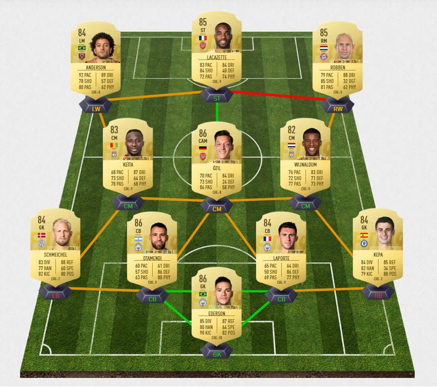 fifa-19-fut-tott-de-light-oranje-challenge-team-of-the-tournament-pas-cher-solution-moins-carte-joueurs