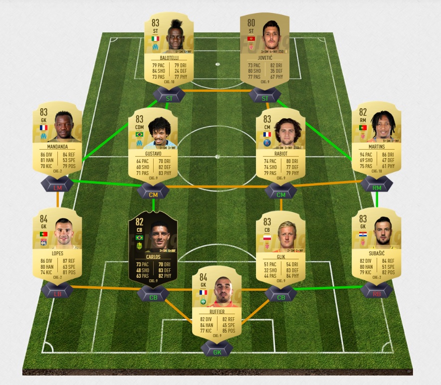fifa-19-fut-tott-eriksen-equipe-83-challenge-team-of-the-tournament-pas-cher-solution-moins-carte-joueurs
