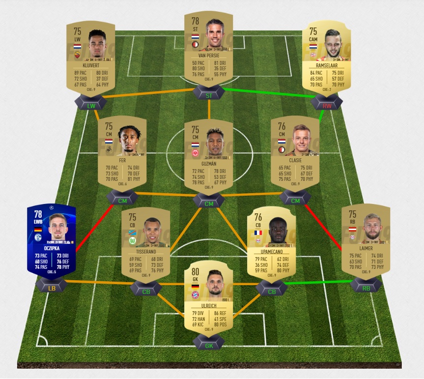 fifa-19-fut-tott-uefa-challenge-bundesliga-team-of-the-tournament-pas-cher-solution-moins-carte-joueurs