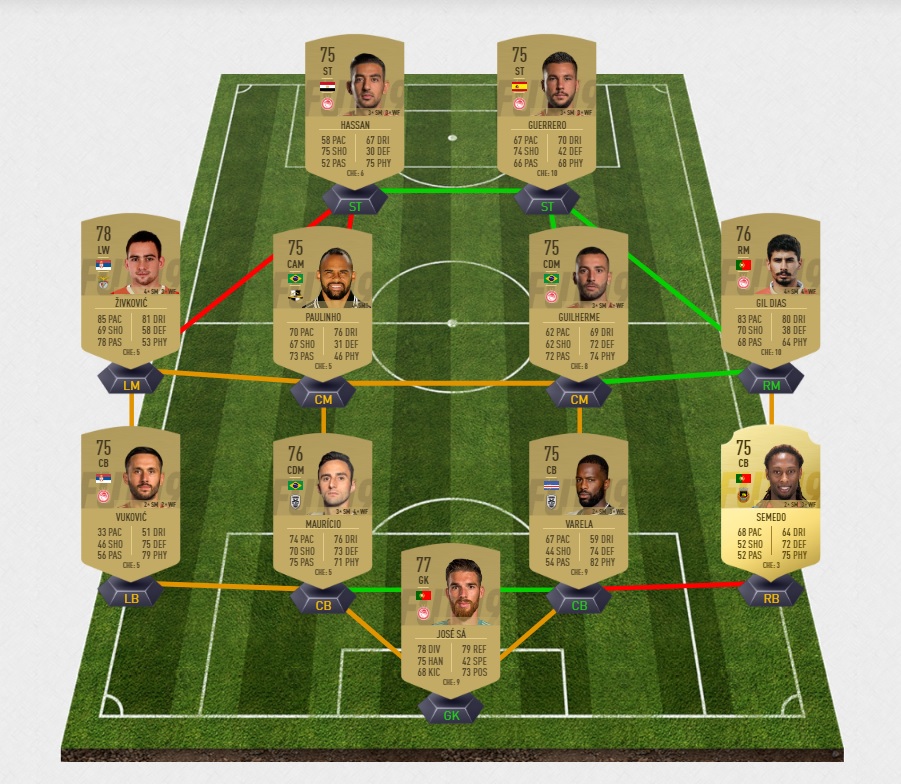 fifa-19-fut-tott-uefa-challenge-liga-team-of-the-tournament-pas-cher-solution-moins-carte-joueurs