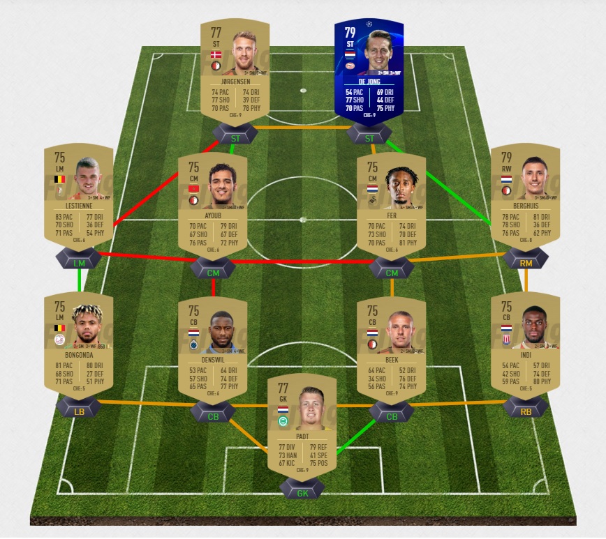 fifa-19-fut-tott-uefa-challenge-team-of-the-tournament-pas-cher-solution-moins-carte-joueurs