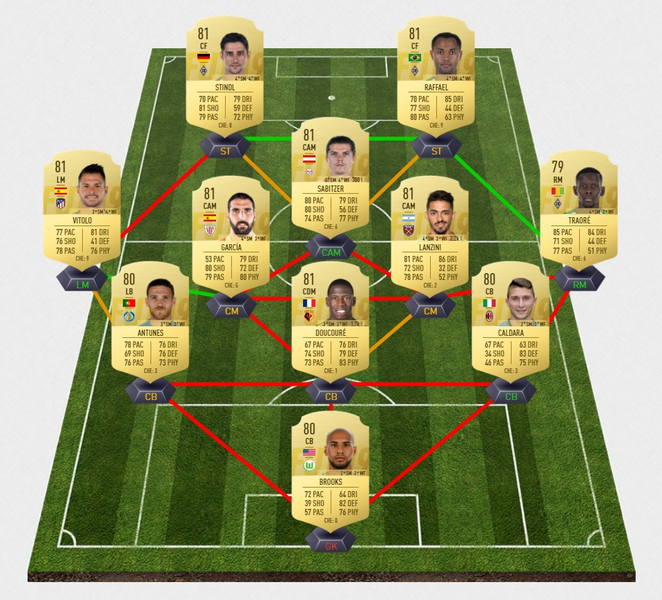 FIFA-19-DCE-FUT-renfort-upgrade-echange-ligue-liga-premier-league-pas-cher-la-moins-solution-chere-SBC