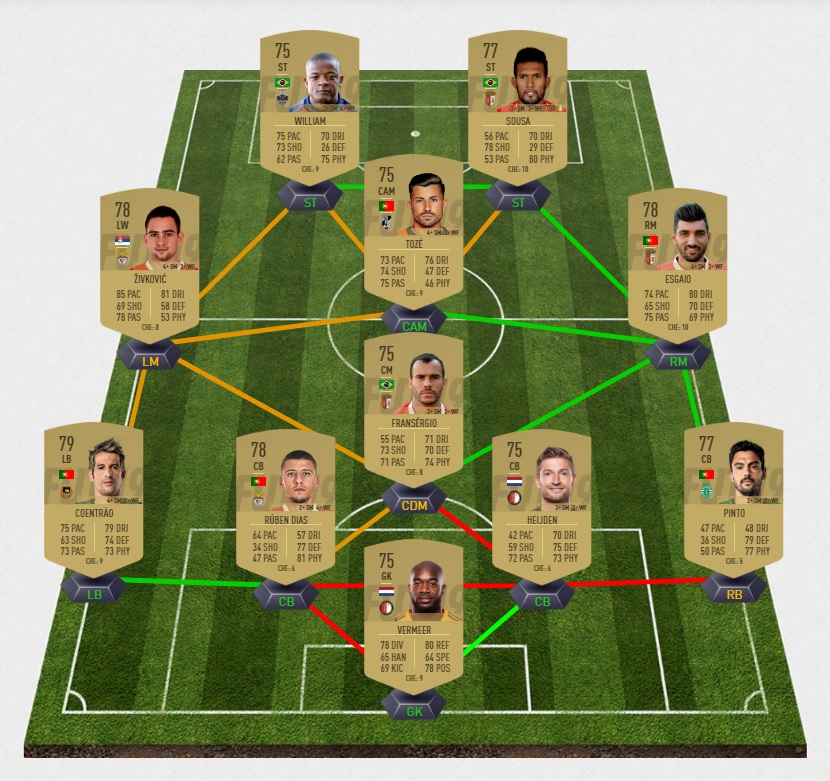FIFA-19-DCE-FUT-renfort-upgrade-ligue-1-pas-cher-la-moins-solution-chere-SBC