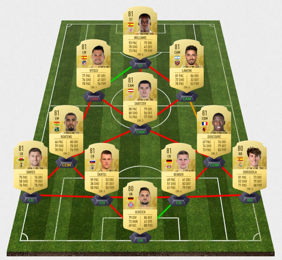 FIFA-19-DCE-FUT-TOTY-upgrade-echange-premium-tradable-pas-cher-la-moins-solution-chere-SBC