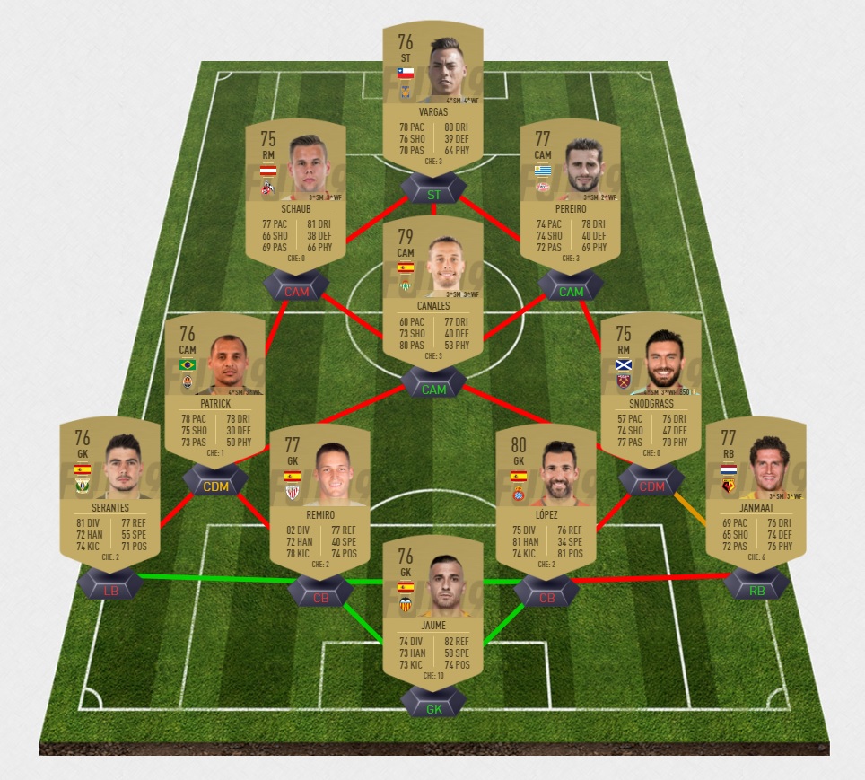 FIFA-19-DCE-FUT-TOTY-upgrade-echange-tradable-pas-cher-la-moins-solution-chere-SBC
