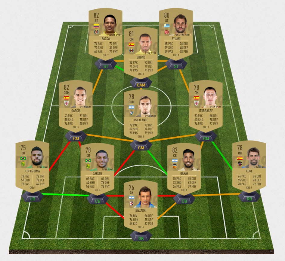 FIFA-19-DCE-FUT-toty-defi-equipe-annee-2018-pas-cher-la-moins-solution-chere-SBC-2-9-janvier
