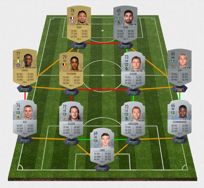 FIFA-19-DCE-FUT-toty-defi-equipe-annee-2018-pas-cher-la-moins-solution-chere-SBC-5-11-janvier-france