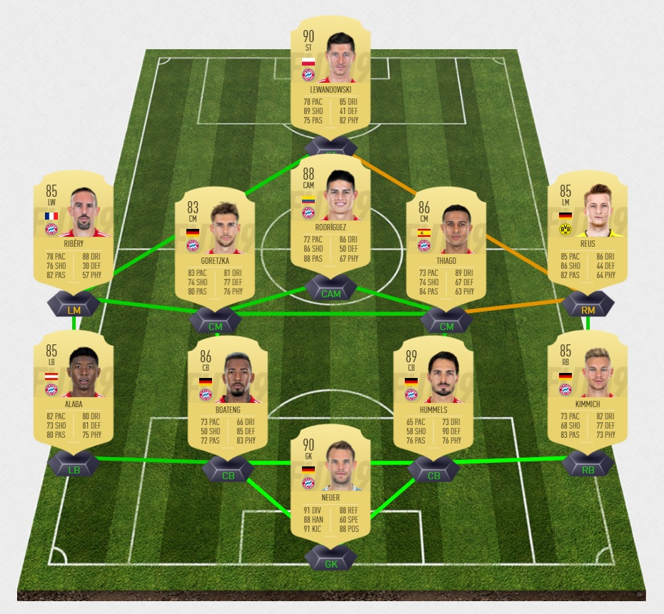 fifa-19-fut-bundesliga-allemagne-mega-squad-op