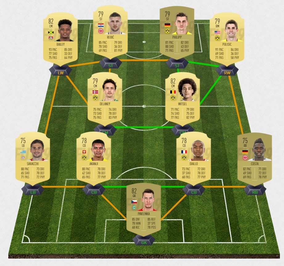 fifa-19-fut-bundesliga-pas-cher-starter
