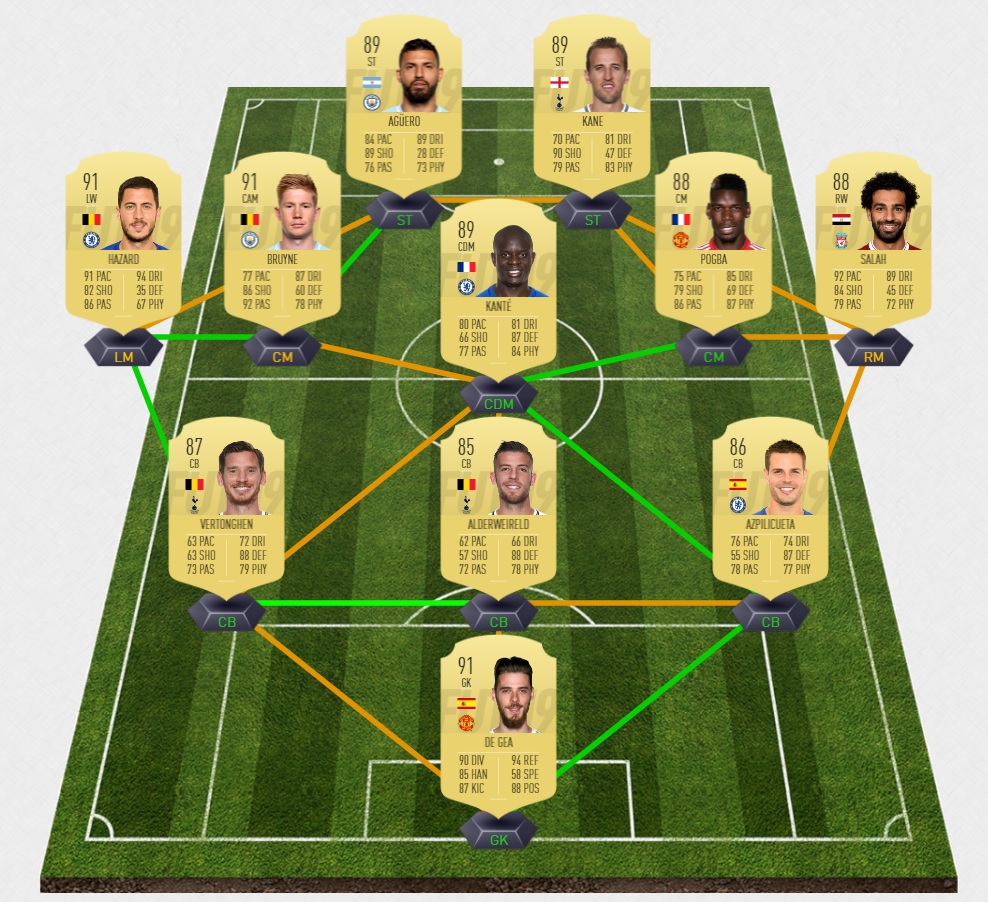 FIFA19-FUT-premier-league-EPL-mega-squad-op-pas-cher-formation-joueur