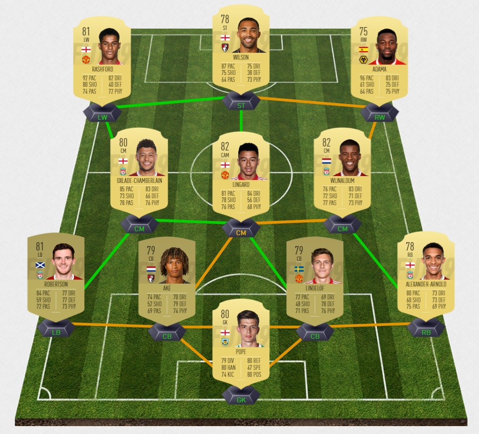 FIFA19-FUT-starter-premier-league-EPL-op-pas-cher-formation-joueur