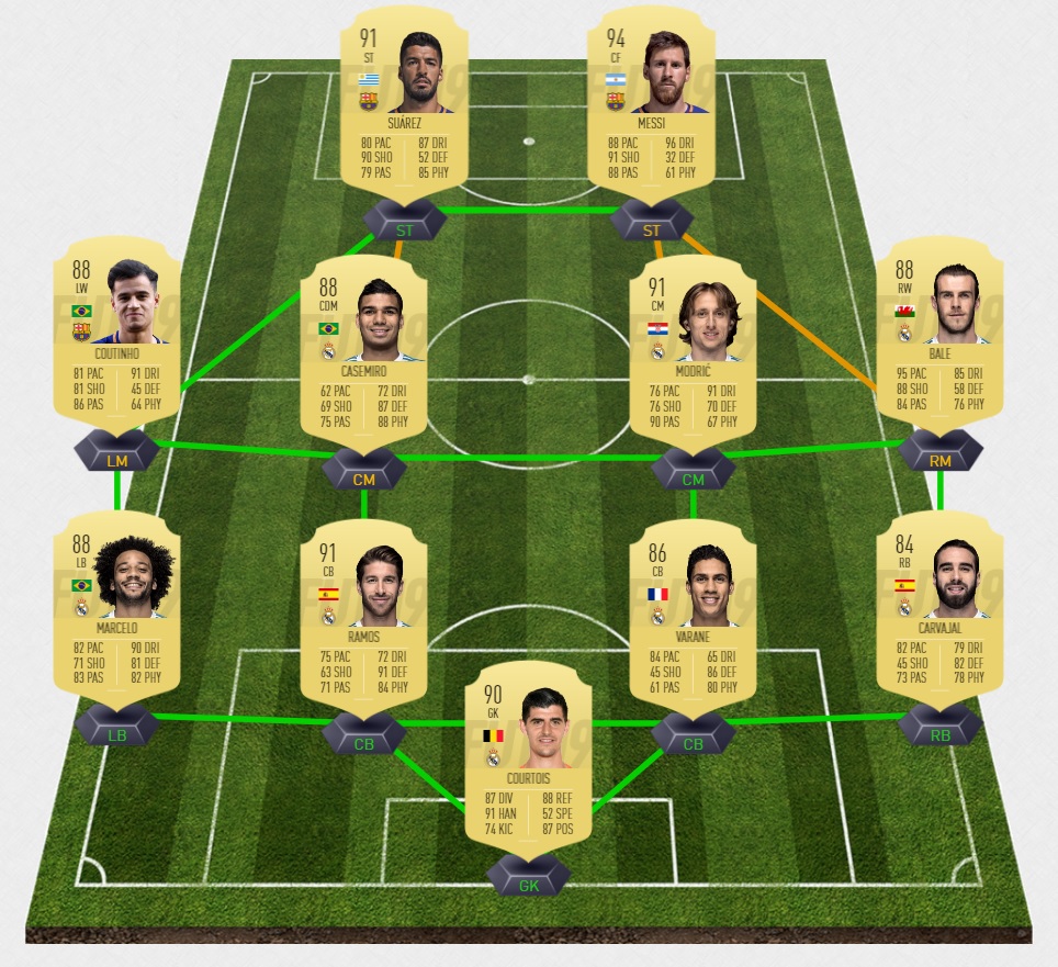 FIFA19-FUT-liga-op-mega-squad-ultime-formation-joueur